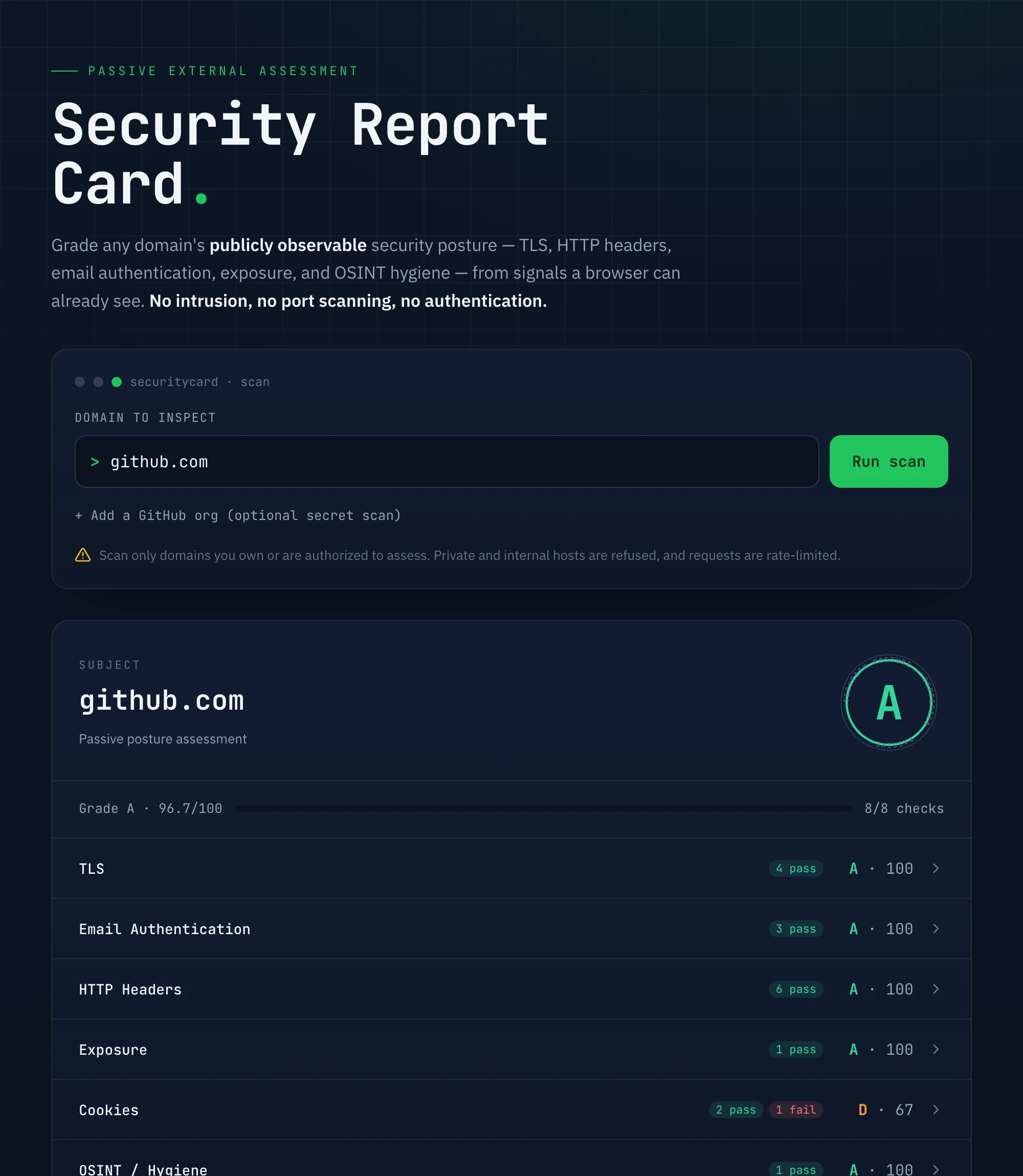 Security Report Card web UI showing a domain's grade and the checks behind it.